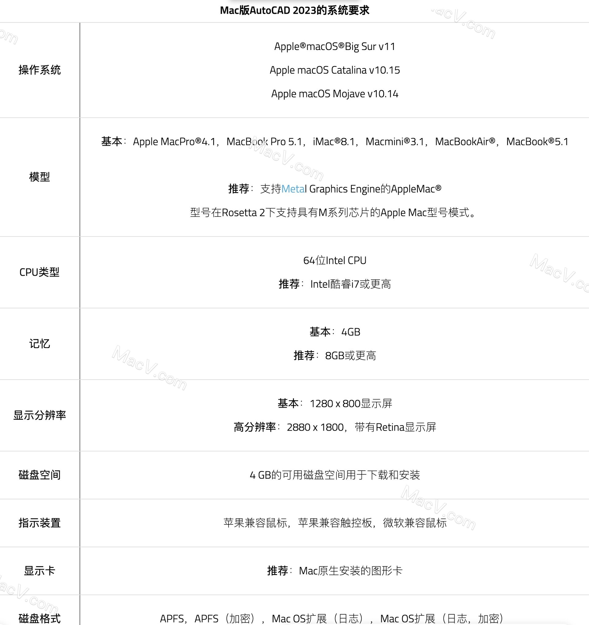 cad2023中文破解-AutoCAD 2023 for Mac(cad2023) 下载