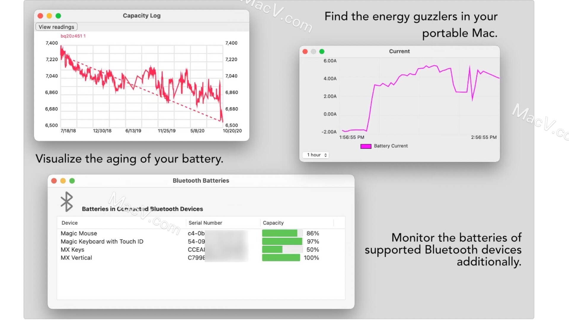 Battery Monitor破解版下载-Battery Monitor for Mac(苹果笔记本电池管理工具)