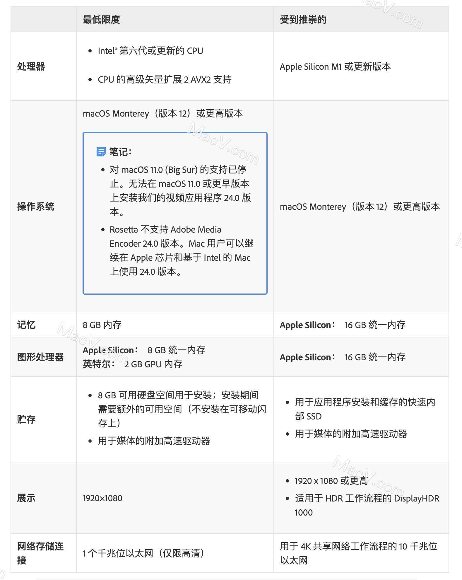 ME2024下载-Media Encoder 2024 for Mac(ME2024) 