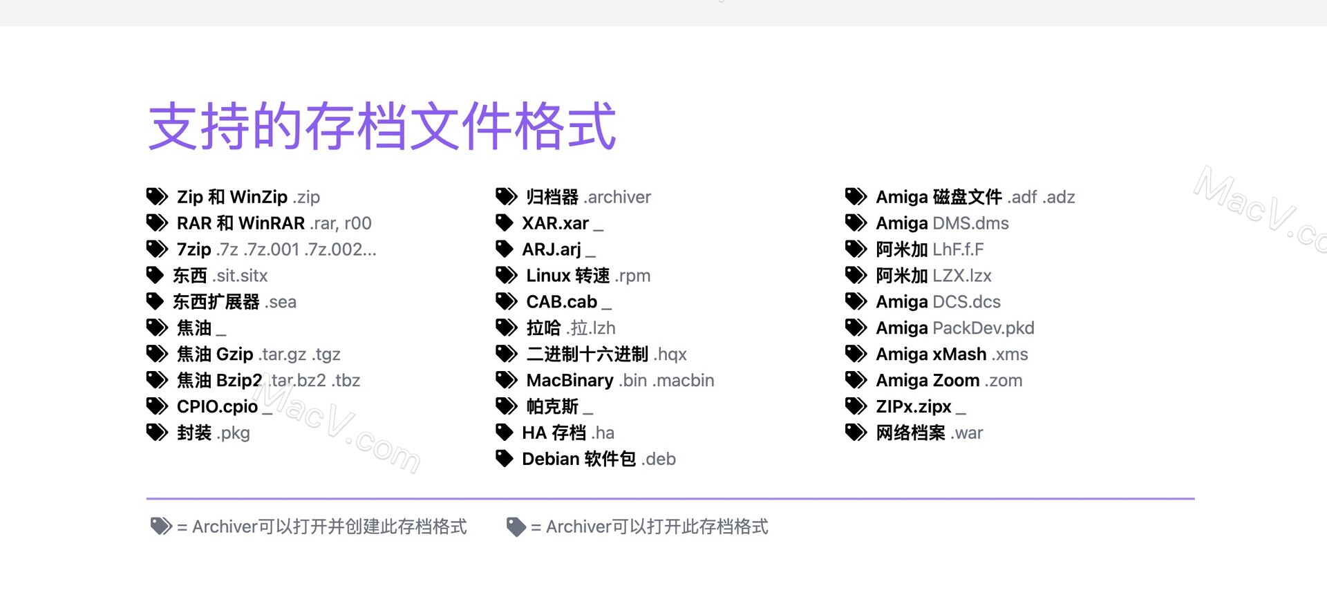 解压软件Archiver破解版-Archiver 4 for Mac(苹果Mac压缩解压工具) 下载